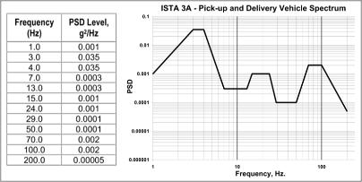 ISTA 3A PSD for packaging clearance